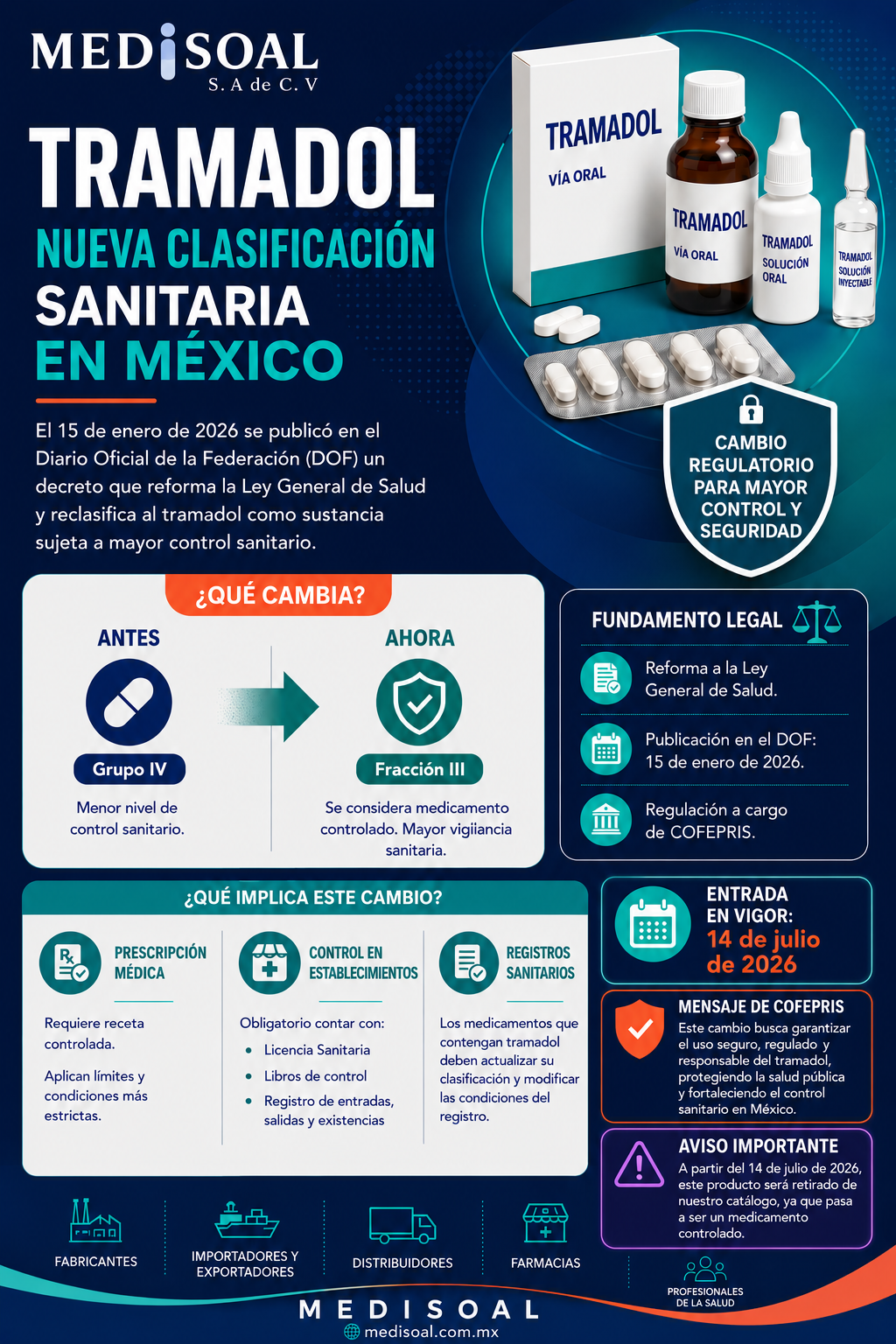 Aviso sobre nueva clasificación sanitaria del Tramadol en México